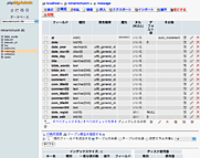 設定ファイルの内容に合わせたMySQLの設定例